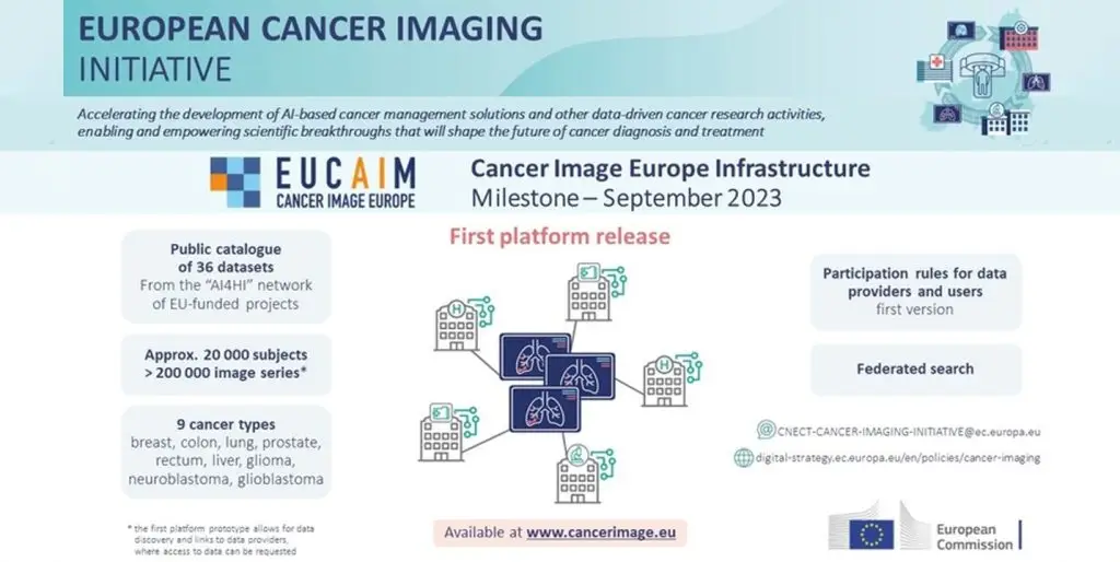 EUCAIM Cancer Image Europe